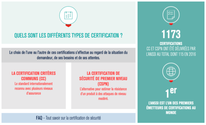 ANSSI : Critères Communs VS Cible de Sécurité de Premier Niveau