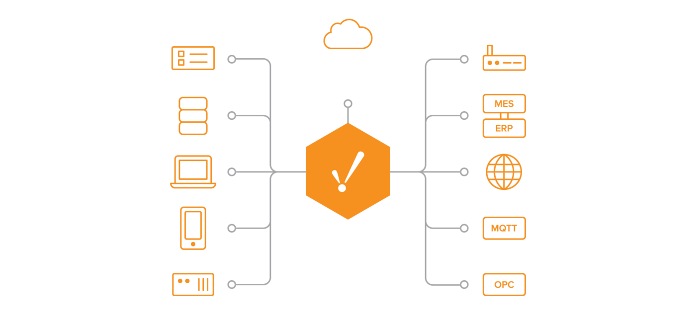 Ignition-is-the-enterprise-data-hub