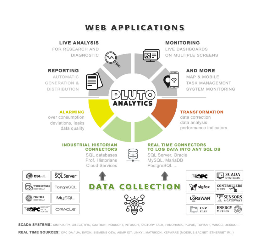 Pluto-Analytics-Diagram